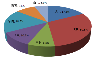 從佛山地坪漆廠家公布調查報告，你能獲得什么信息？